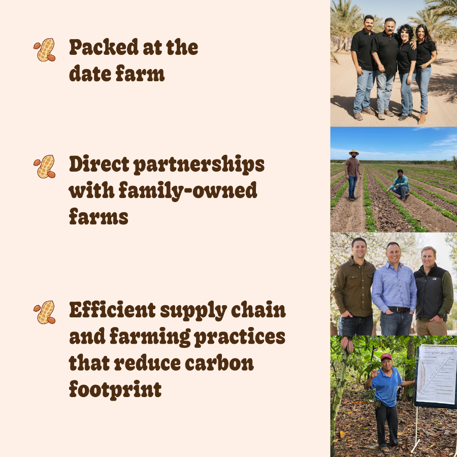 Collage of people on a date farm with text about direct partnerships and efficient supply chain.