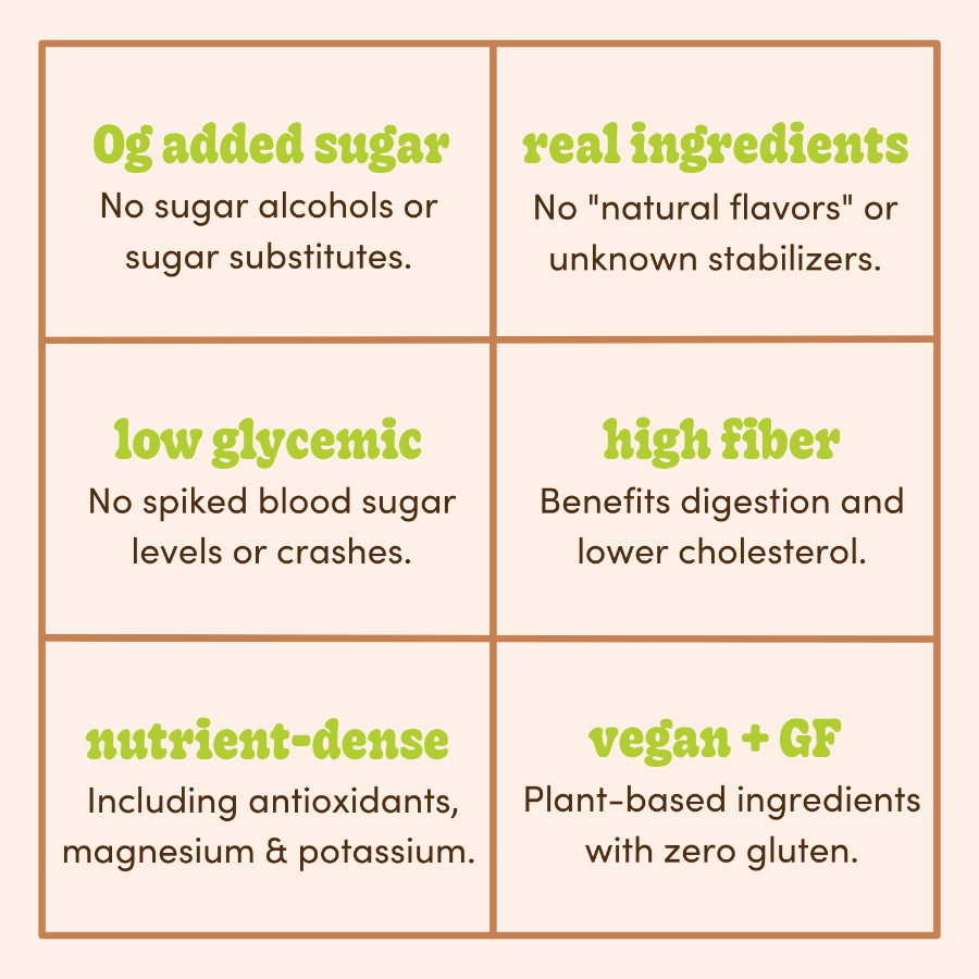 Chart detailing health benefits of a food product with green text on a beige background
